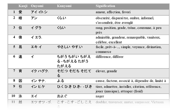extrait-jlpt-liste