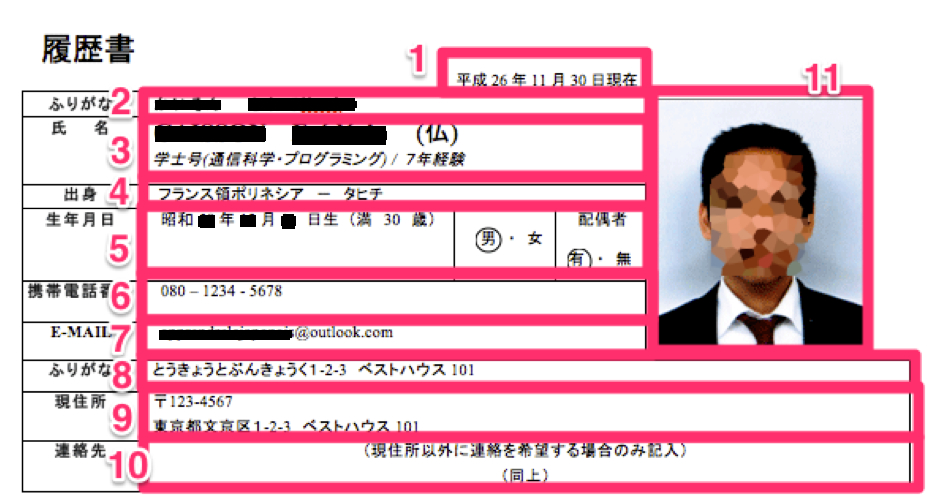 Le haut d’un CV japonais Rirekisho, chaque case numérotée